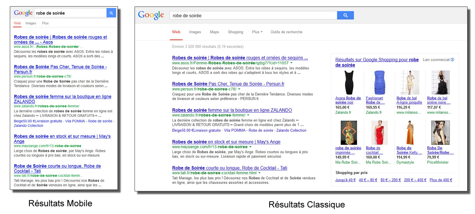 Mobile et Desktop : Rsultats Google identiques