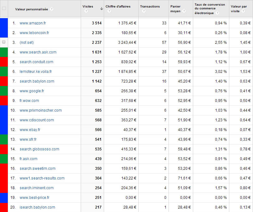 Partenaires de recherche Google