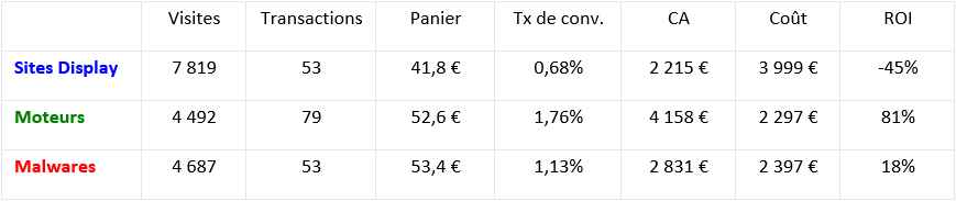 Partenaires de recherche Google