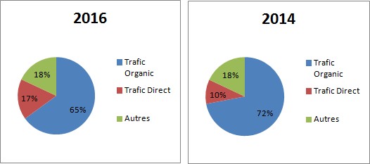 stat-direct-vs-seo