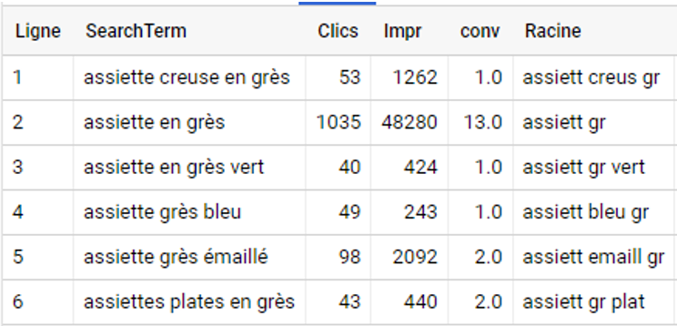 Dboublonnage des mots-cls