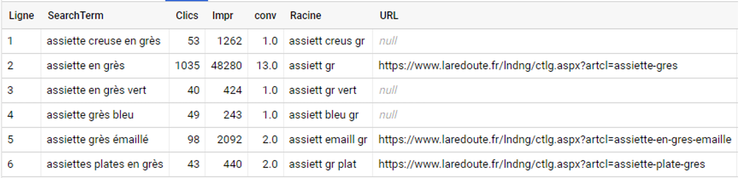 Jointure entre la table SEA et la table Site