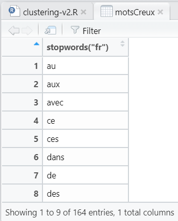 Mots-cls creux / StopWords