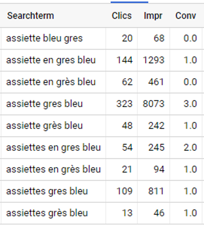 Mots-cls trop similaires