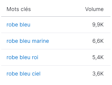 Volume de trafic de longue traine