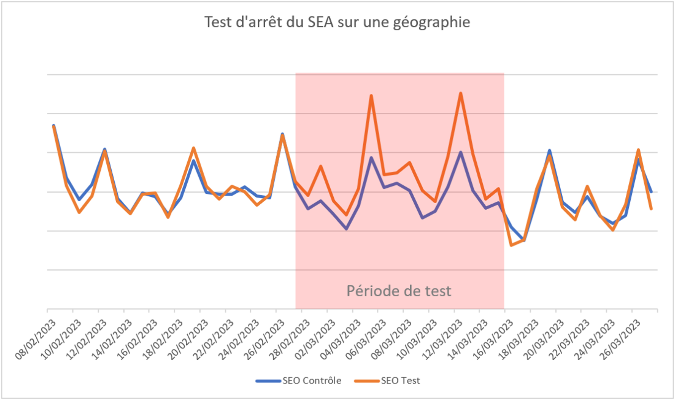 Test Coupure SEA